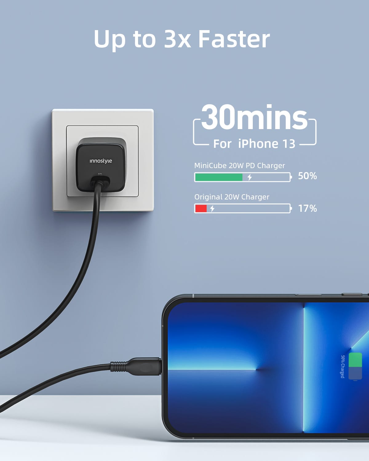 sac-nhanh-iphone-smartphone-sieu-nho-20w-innostyle-ultra-minicube-ii-imc20g2-10